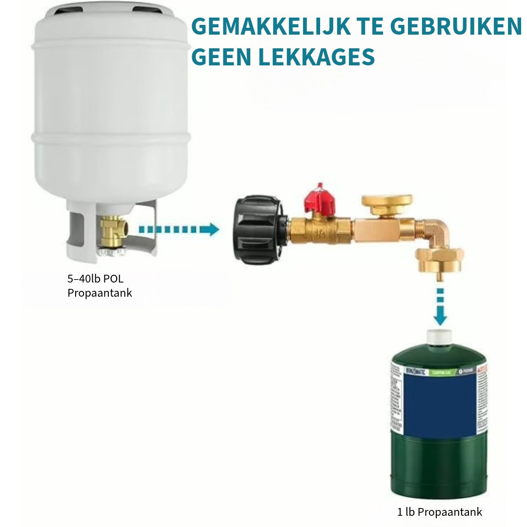 Professionele Propaangasmeter