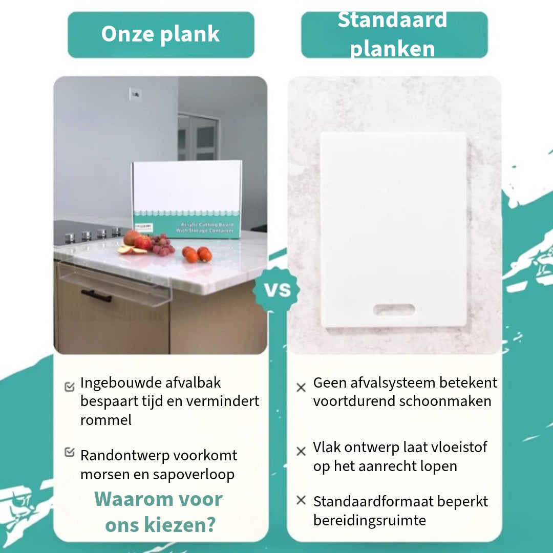 Acryl Snijplank met Rand