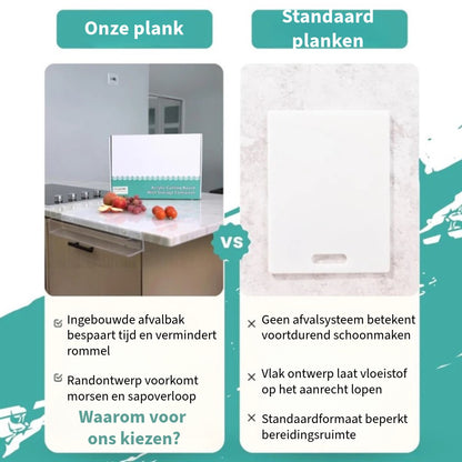 Acryl Snijplank met Rand